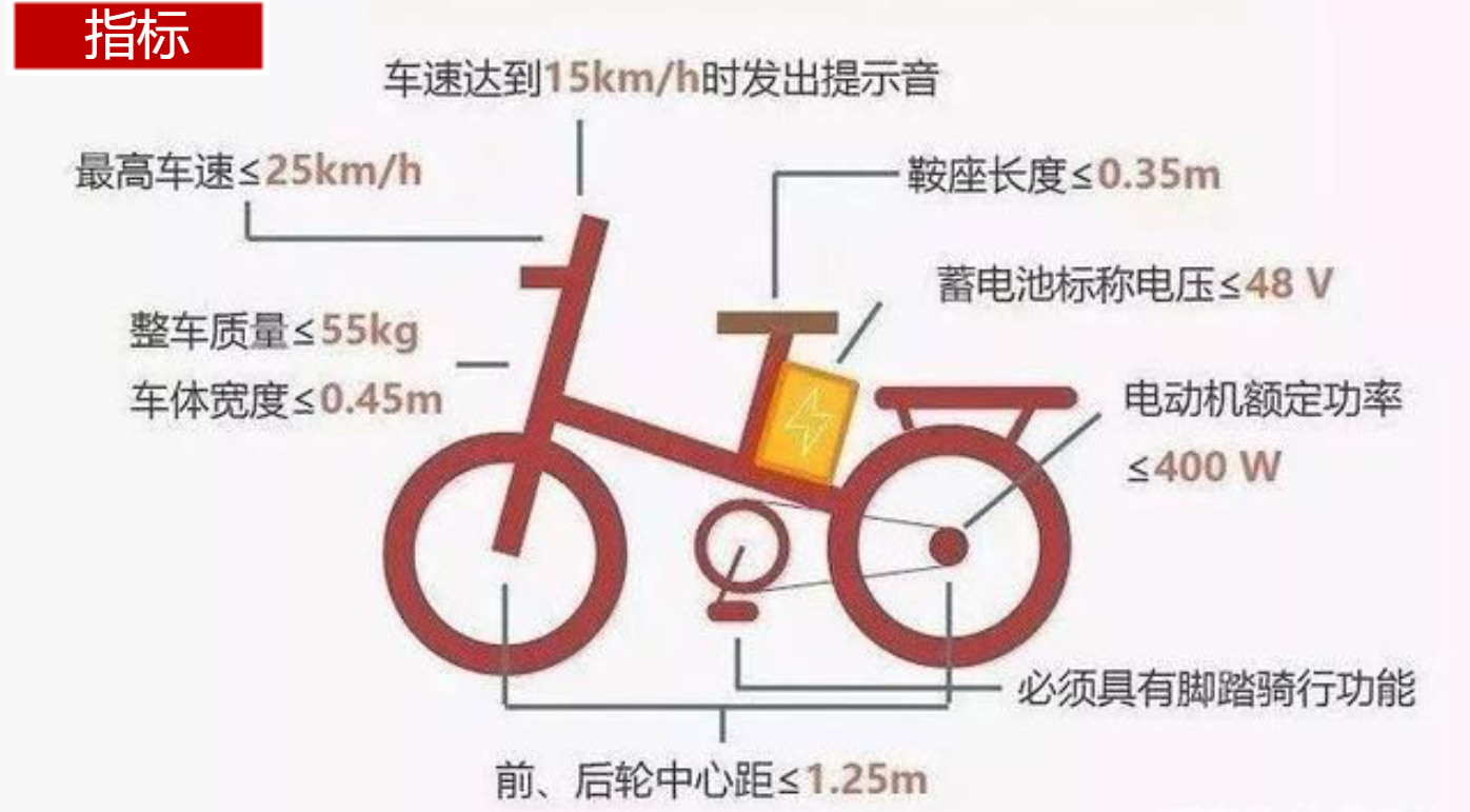 电动自行车新国标定义图